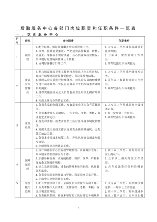 后勤服务中心各部门岗位职责和任职条件一览表
