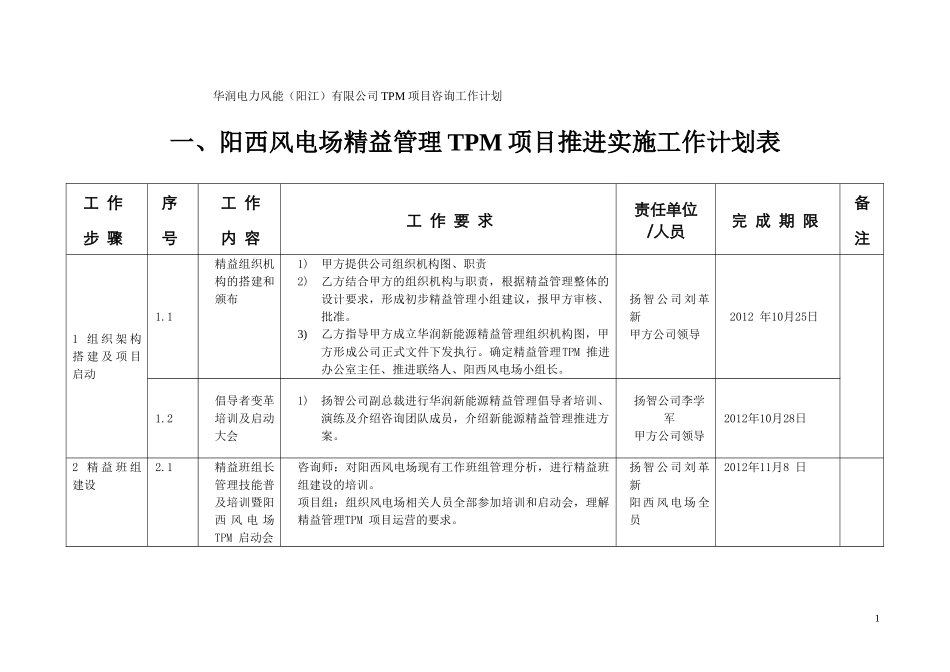 华润新能源阳西风电场精益管理(总)工作计划进度表_第2页