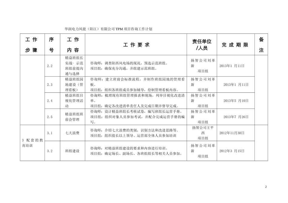 华润新能源阳西风电场精益管理(总)工作计划进度表_第3页