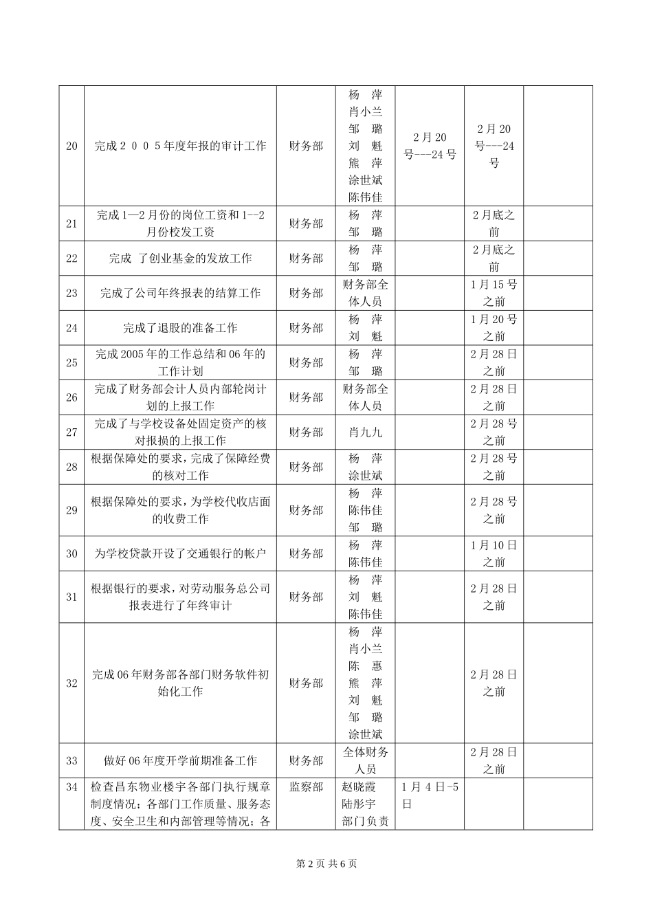 后勤公司行政职能部门月度工作计划表_第2页