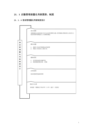 后勤管理部考核图表、制度