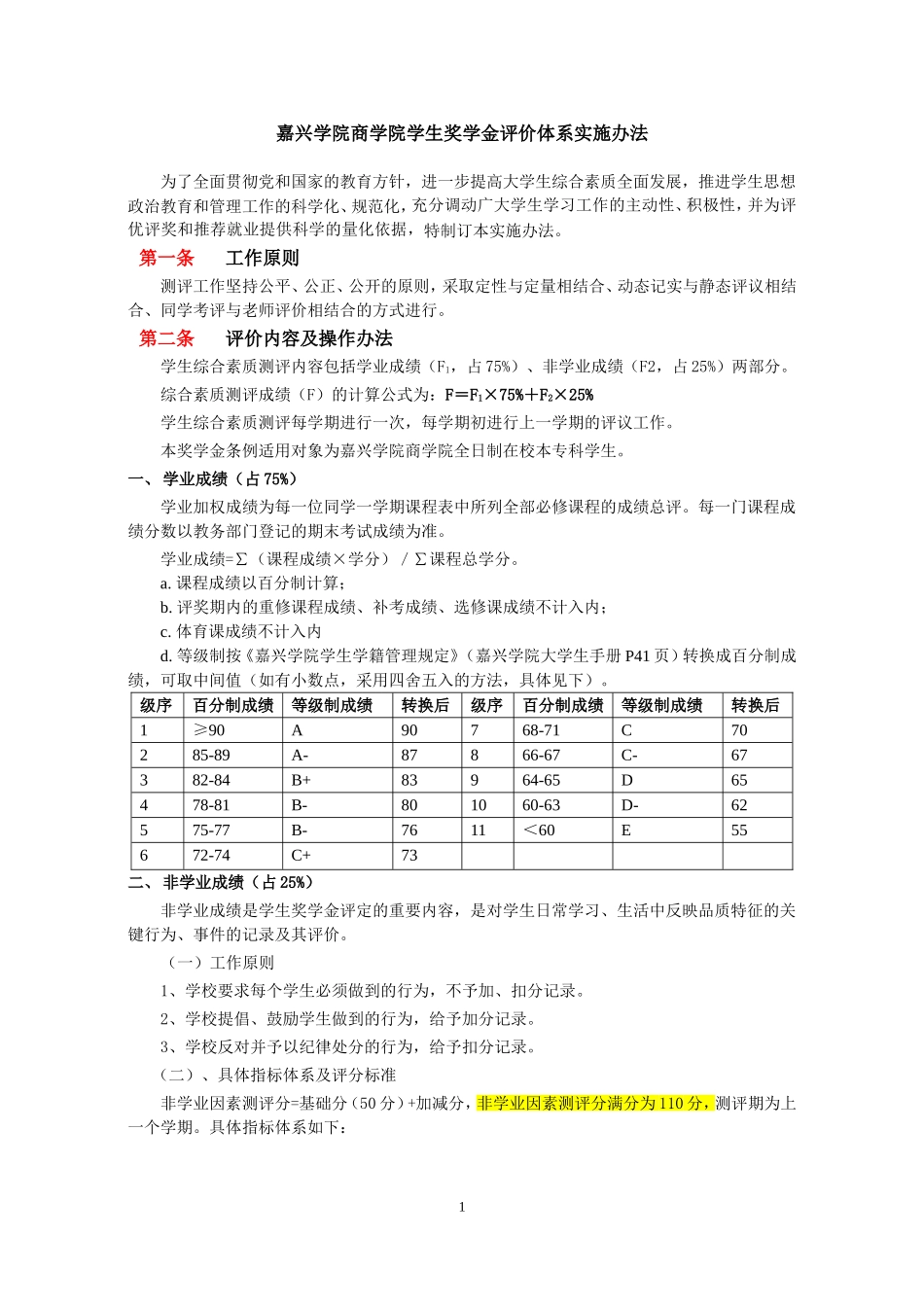 嘉兴学院商学院学生奖学金评价体系实施办法_第1页