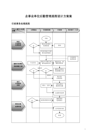 后勤管理流程设计方案(20180103)