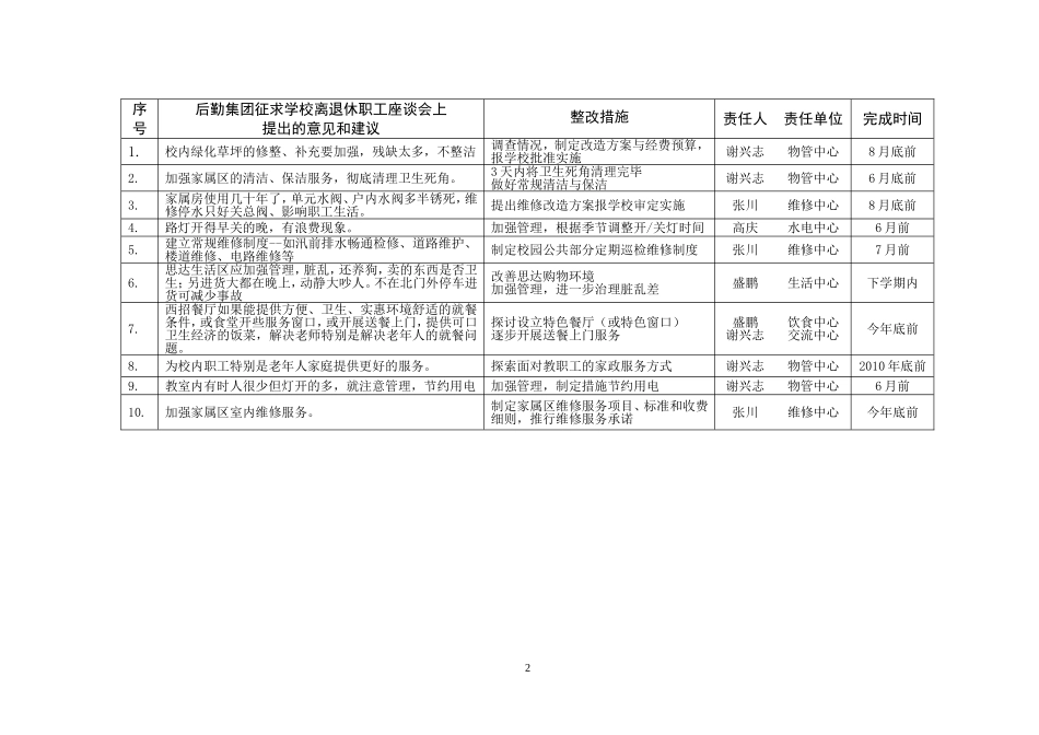 后勤集团深入学习科学发展观活动整改落实方案_第2页
