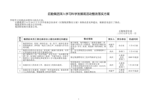 后勤集团深入学习科学发展观活动整改落实方案