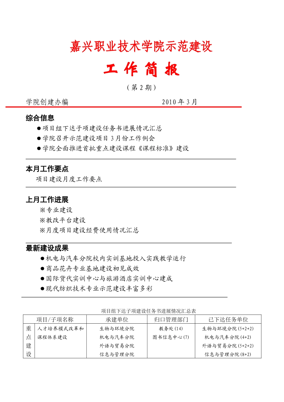 嘉兴职业技术学院示范建设_第1页