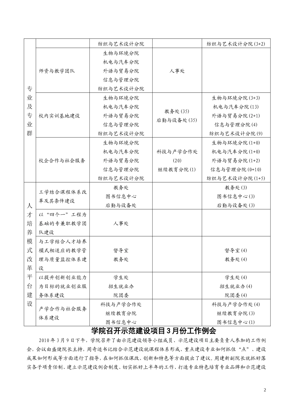 嘉兴职业技术学院示范建设_第2页
