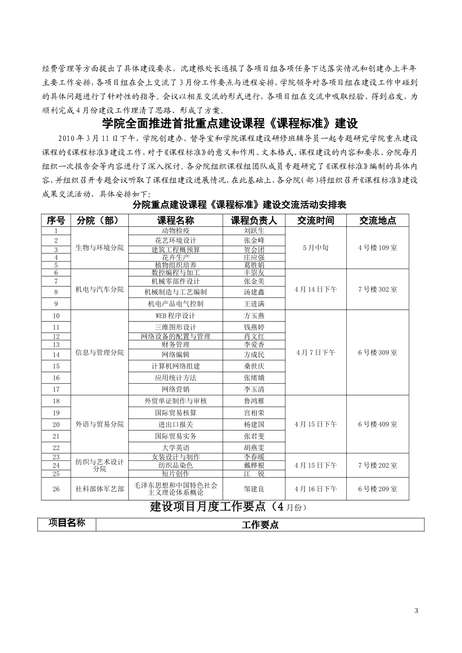 嘉兴职业技术学院示范建设_第3页