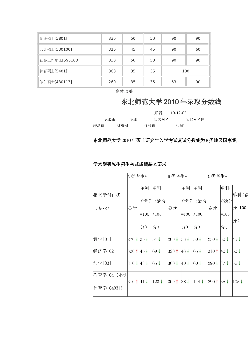 吉林大学2010考研复试分数线发布通知_第2页