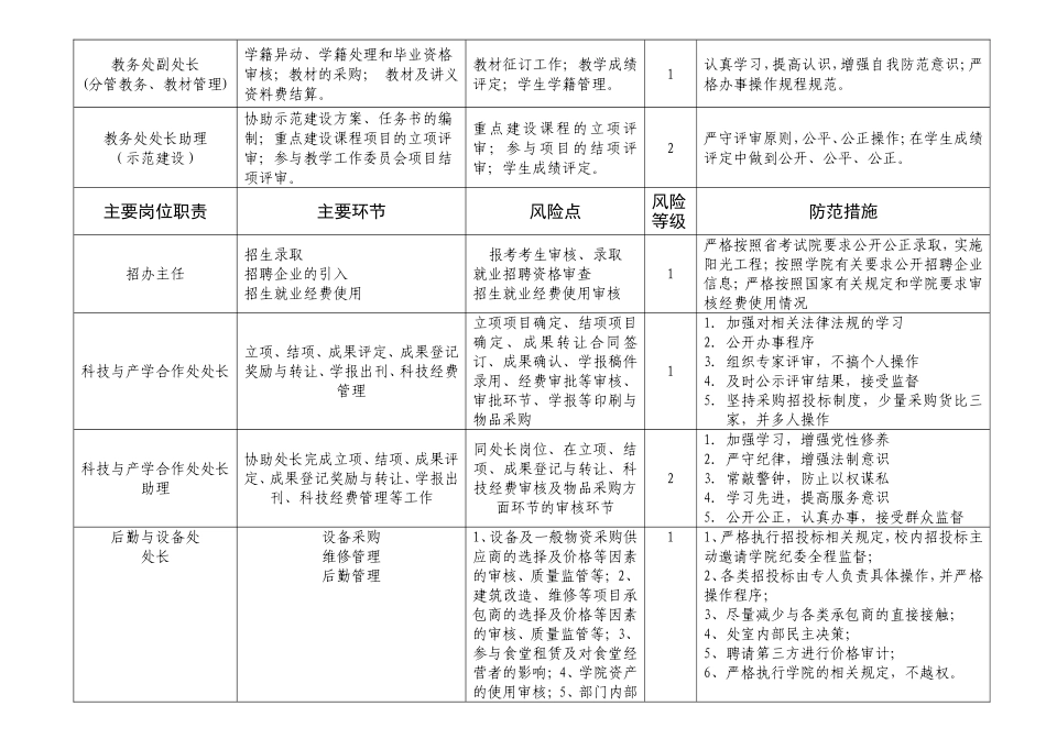 嘉兴职业技术学院中层干部岗位廉政风险点_第3页