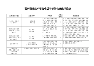嘉兴职业技术学院中层干部岗位廉政风险点