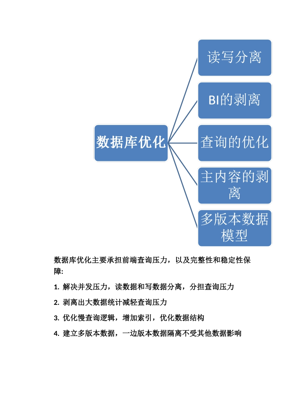 后台服务优化方案_第3页