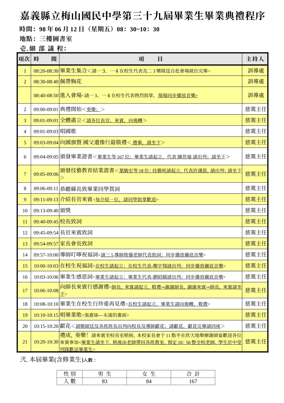 嘉义县立梅山国民中学第三十九届毕业生毕业典礼程序_第1页