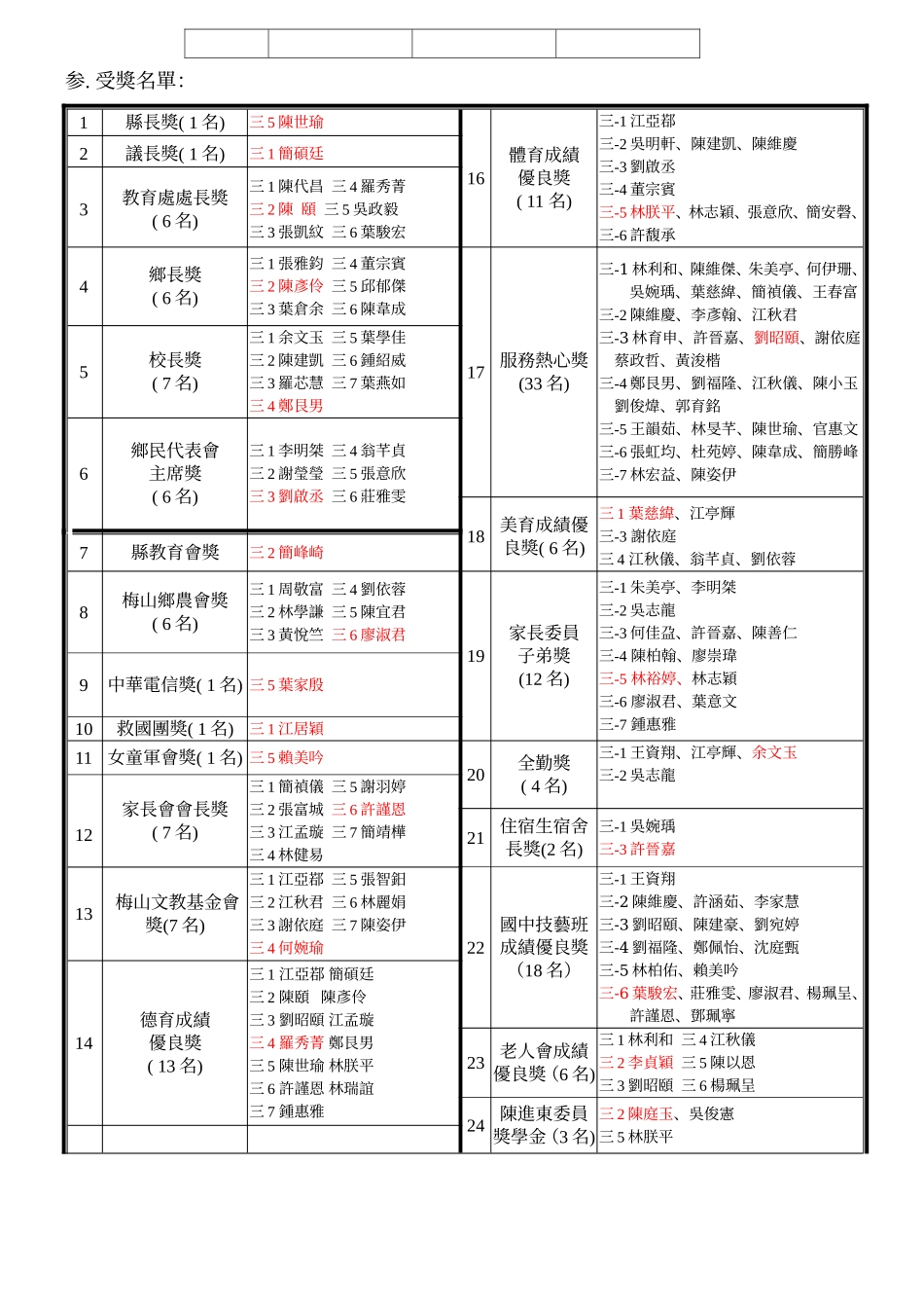嘉义县立梅山国民中学第三十九届毕业生毕业典礼程序_第2页