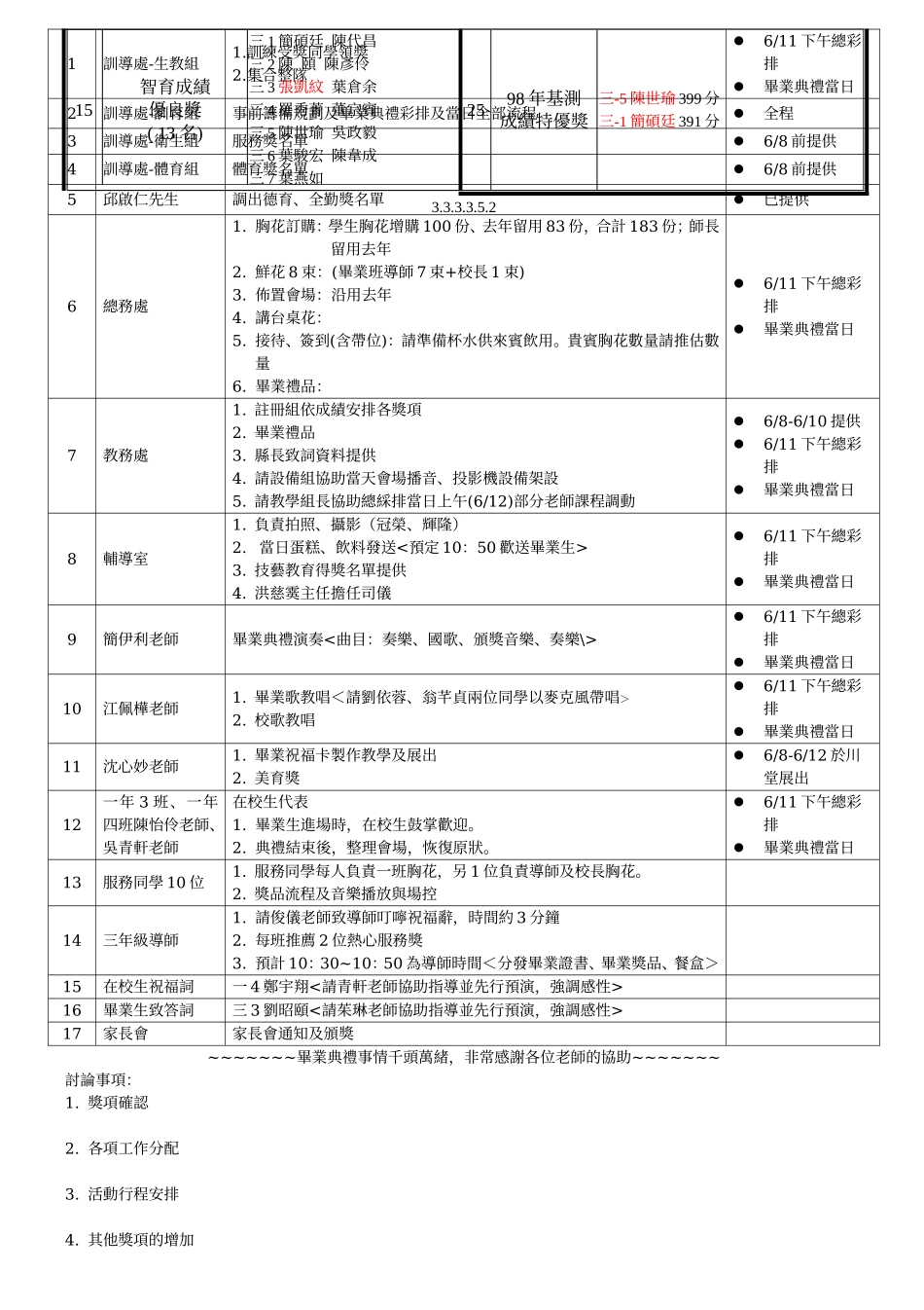 嘉义县立梅山国民中学第三十九届毕业生毕业典礼程序_第3页