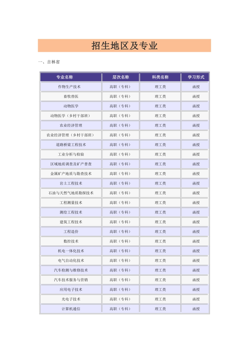 吉林大学2014成人教育招生地区及专业_第1页