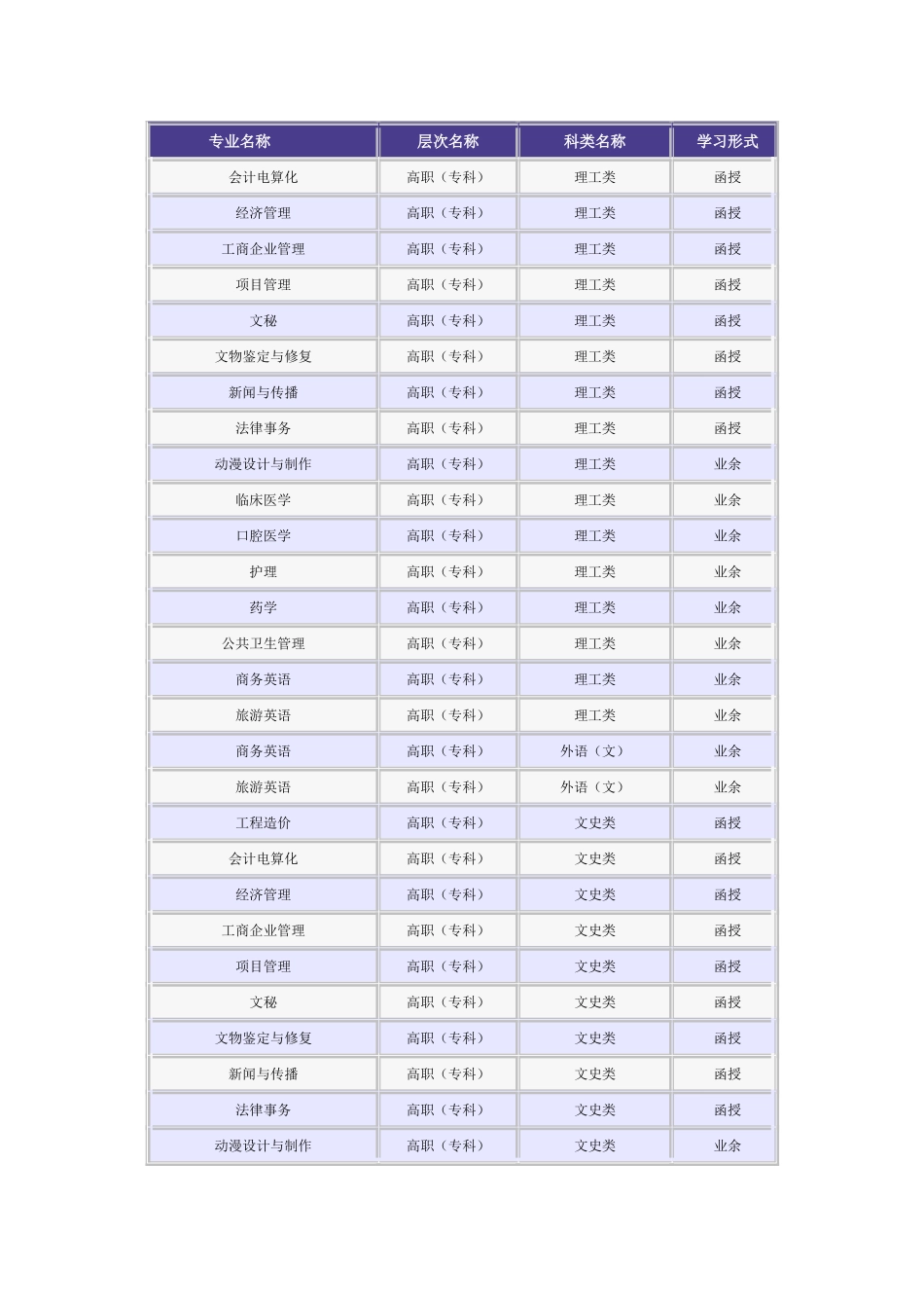 吉林大学2014成人教育招生地区及专业_第2页