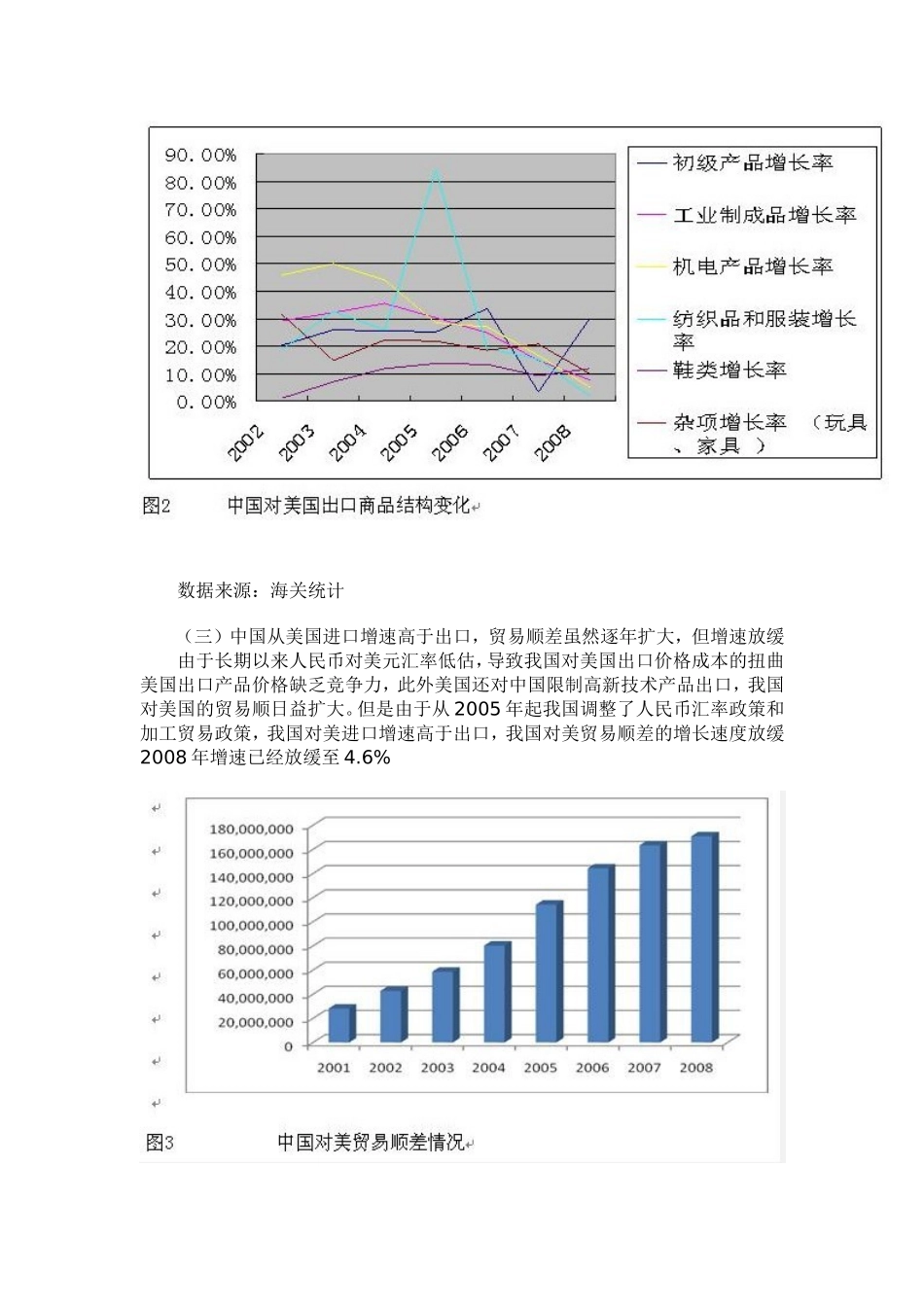后危机时代中国对美出口贸易的发展趋势_第3页