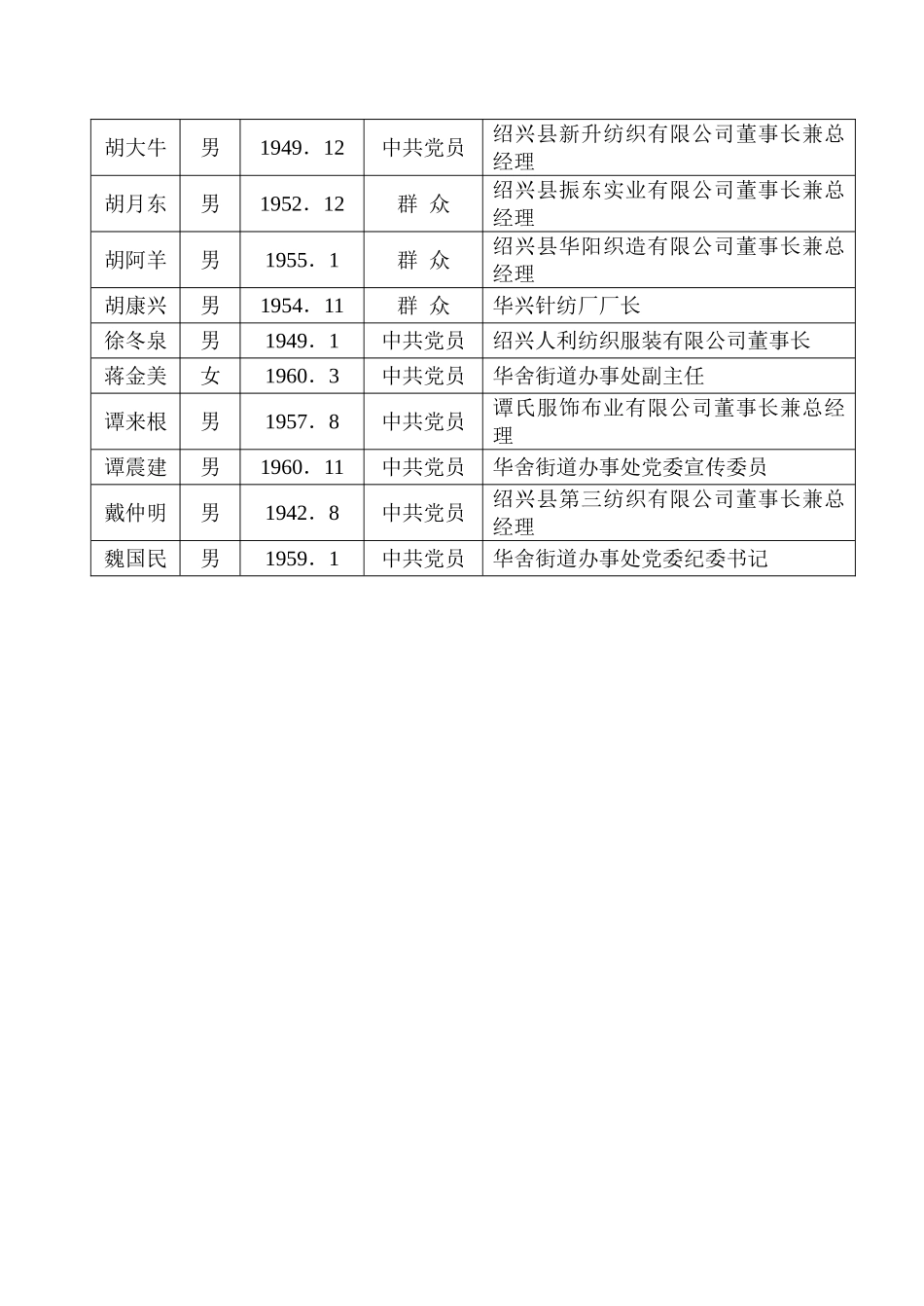 华舍街道慈善协会理事候选人情况介绍_第2页