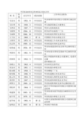 华舍街道慈善协会理事候选人情况介绍