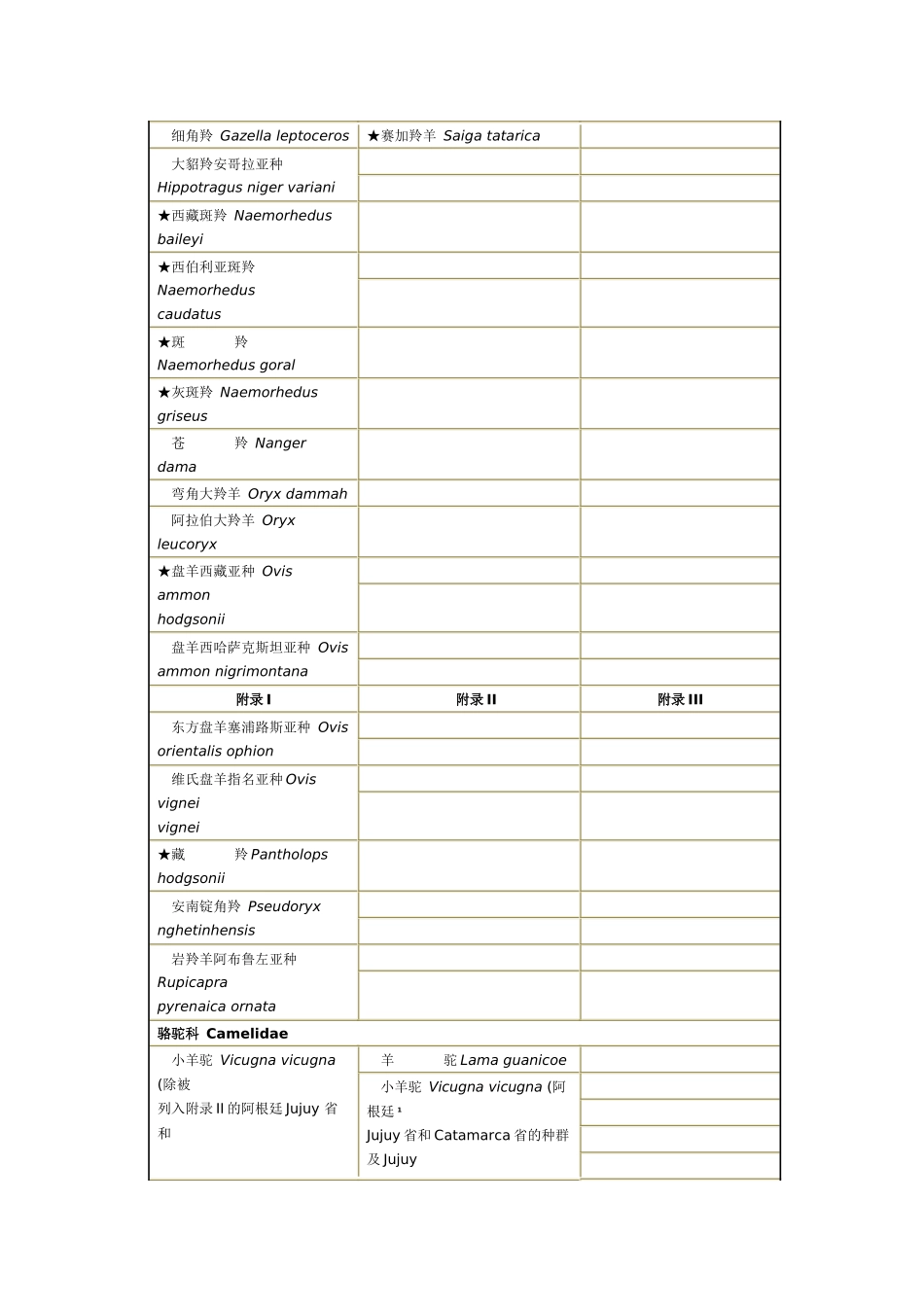 华盛顿公约附录--1-2-3_第3页