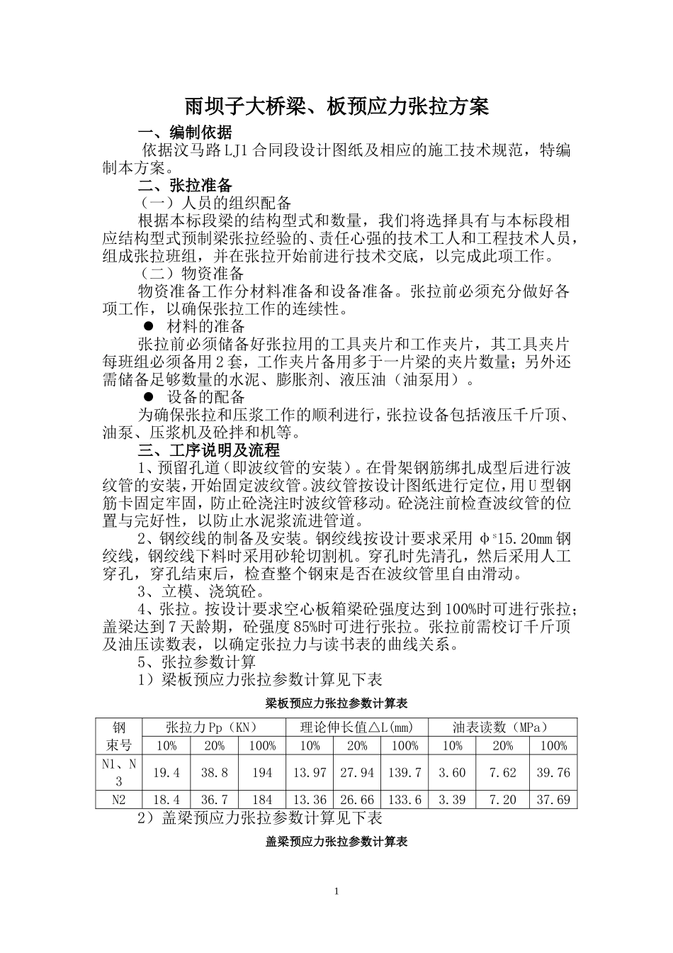 后张法预应力梁张拉施工方案_第1页