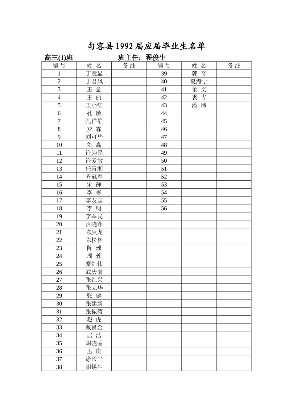 句容县1992届应届毕业生名单_第1页