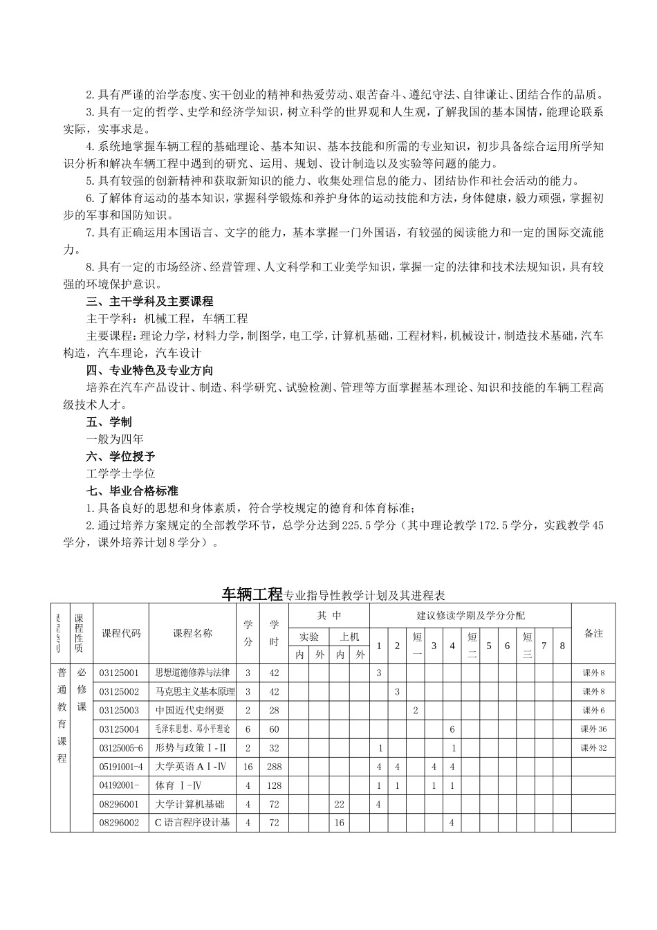 吉林大学汽车学院培养计划_第2页