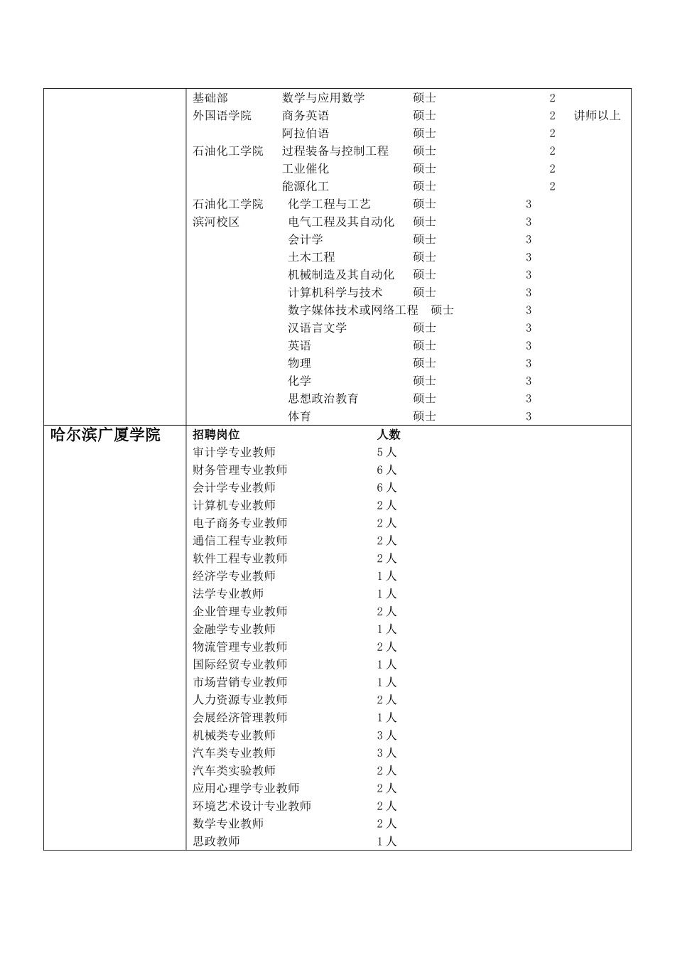 吉林大学前卫校区体育馆-招聘会_第2页