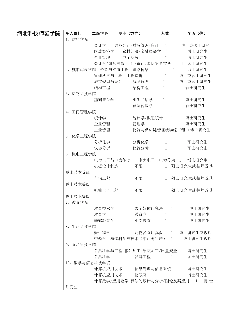 吉林大学前卫校区体育馆-招聘会_第3页