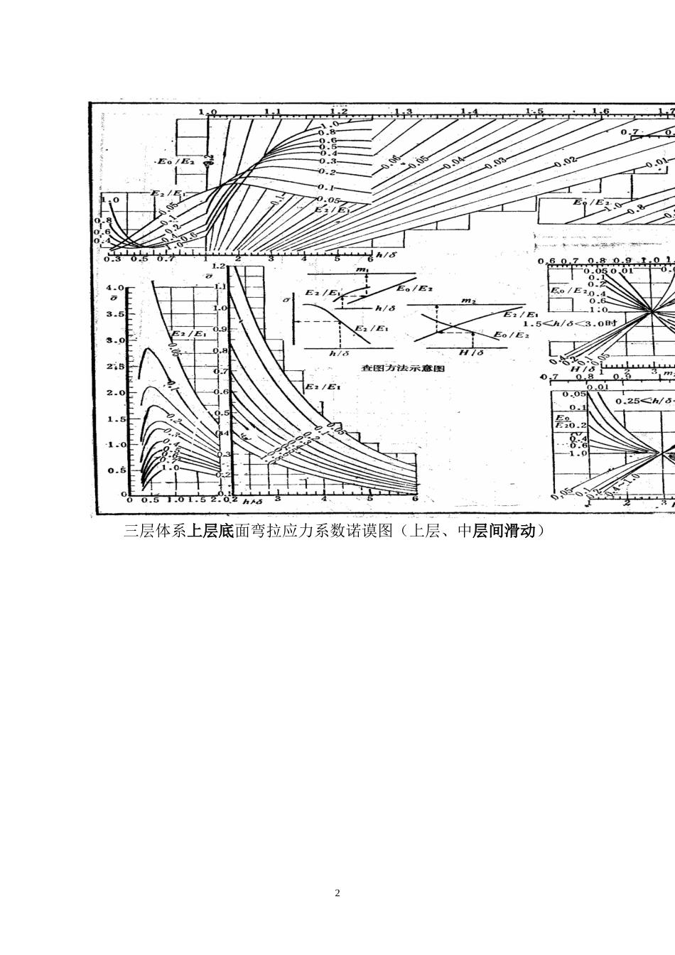 厚度换算诺模图_第2页