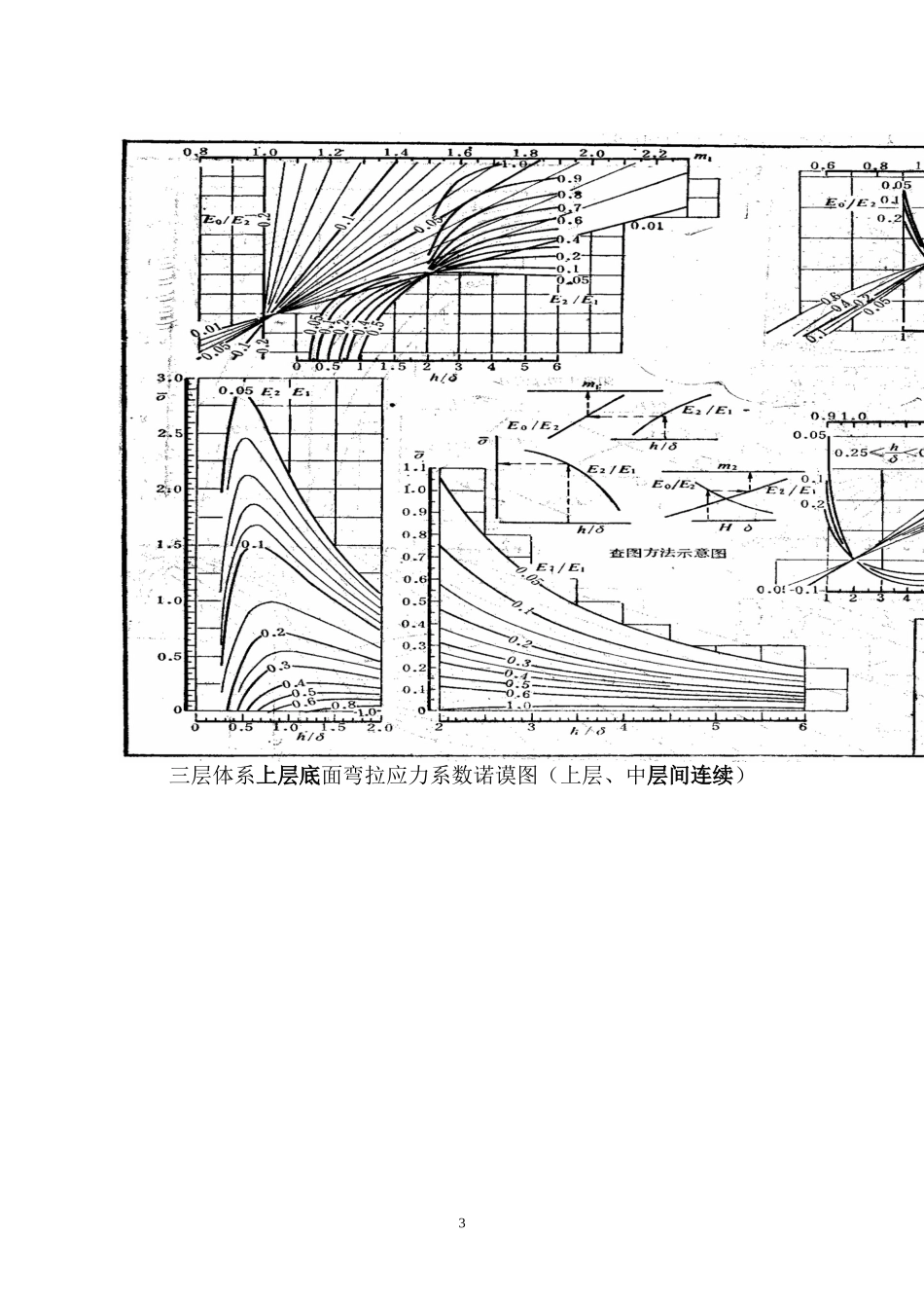 厚度换算诺模图_第3页