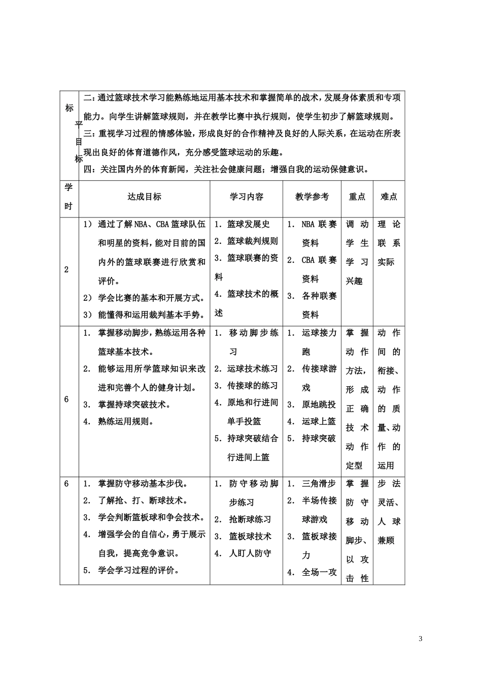 厚街中学体育教学设计_第3页