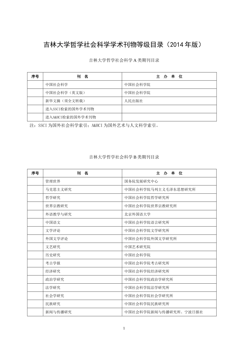 吉林大学哲学社会科学学术刊物等级目录(2014年版)_第1页
