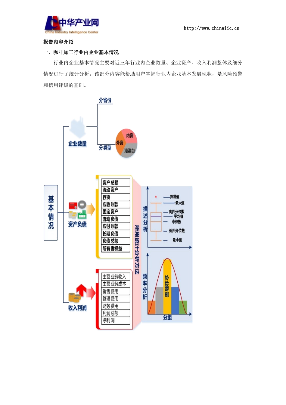 咖啡加工行业企业信用分析研究报告2016版_第3页