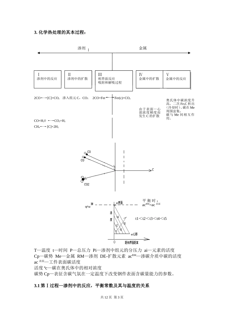 可控气氛渗碳原理_第2页