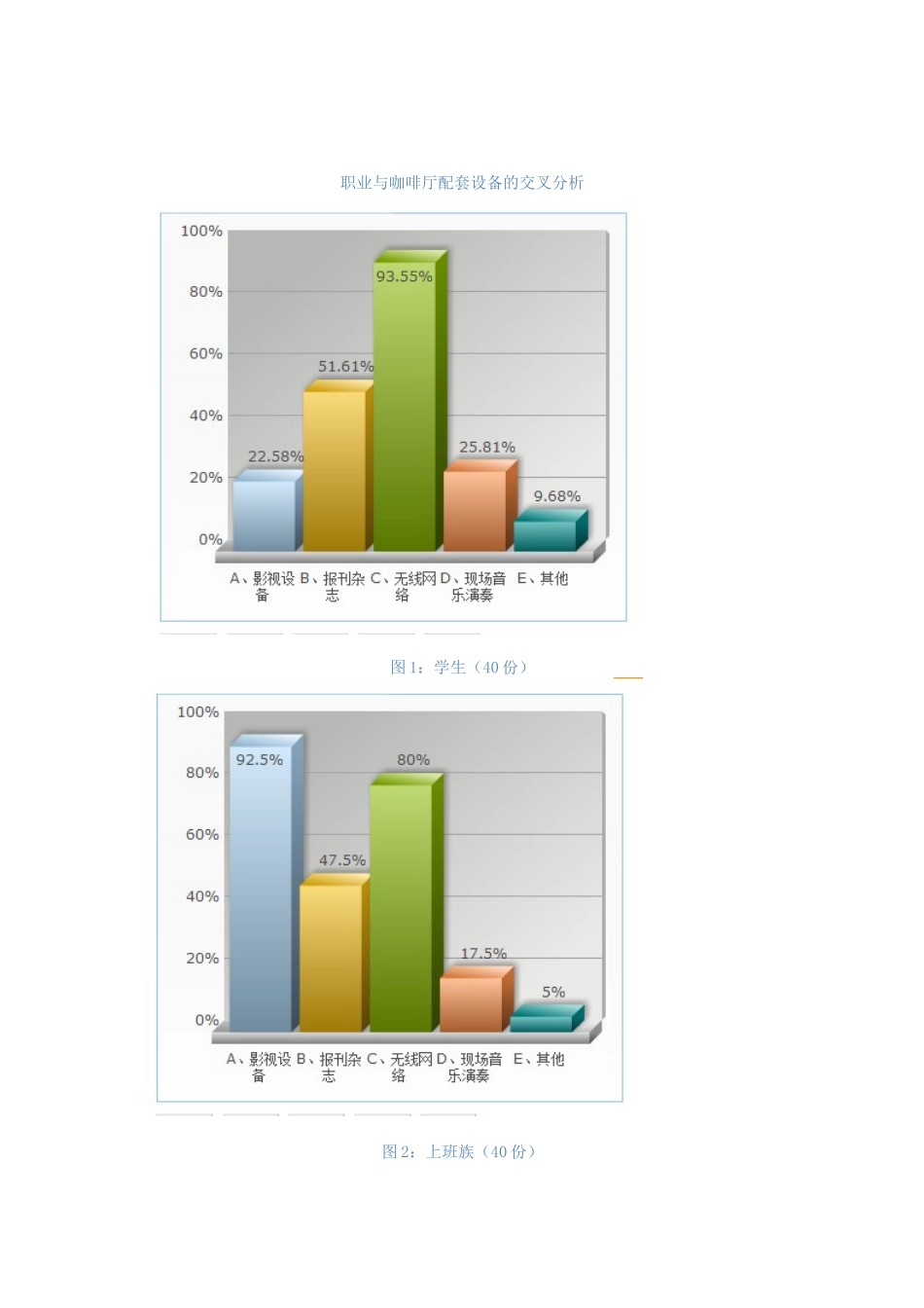 咖啡厅项目评估报告_第3页
