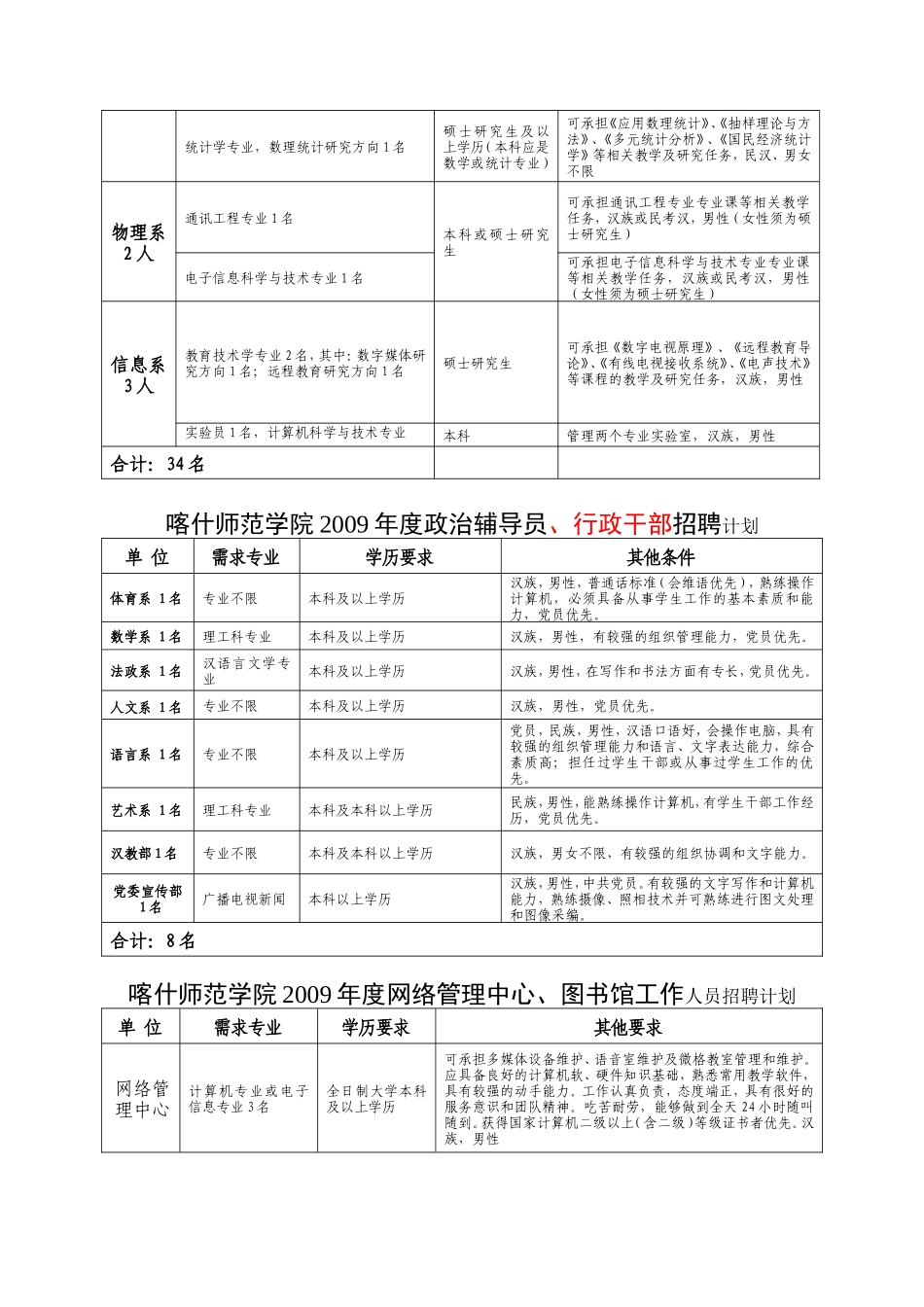 喀什师范学院2008年度高校教师招聘计划_第2页