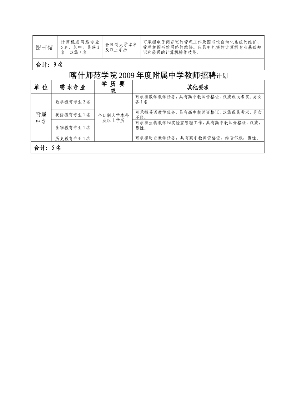 喀什师范学院2008年度高校教师招聘计划_第3页
