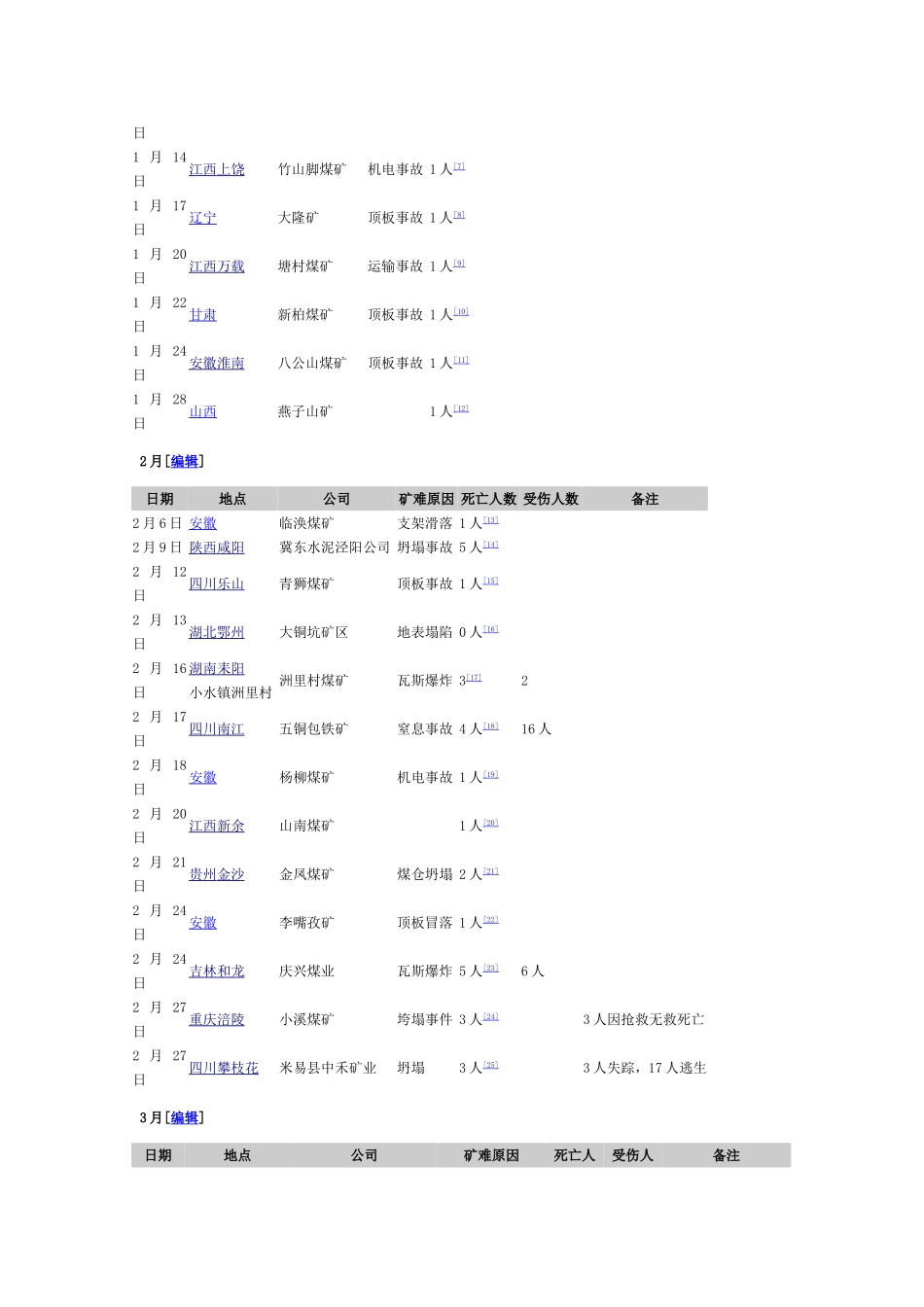 历年矿难事故_第2页