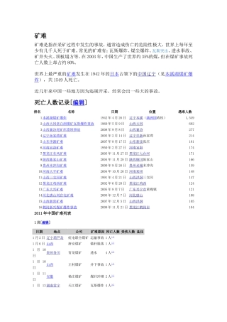 历年矿难事故