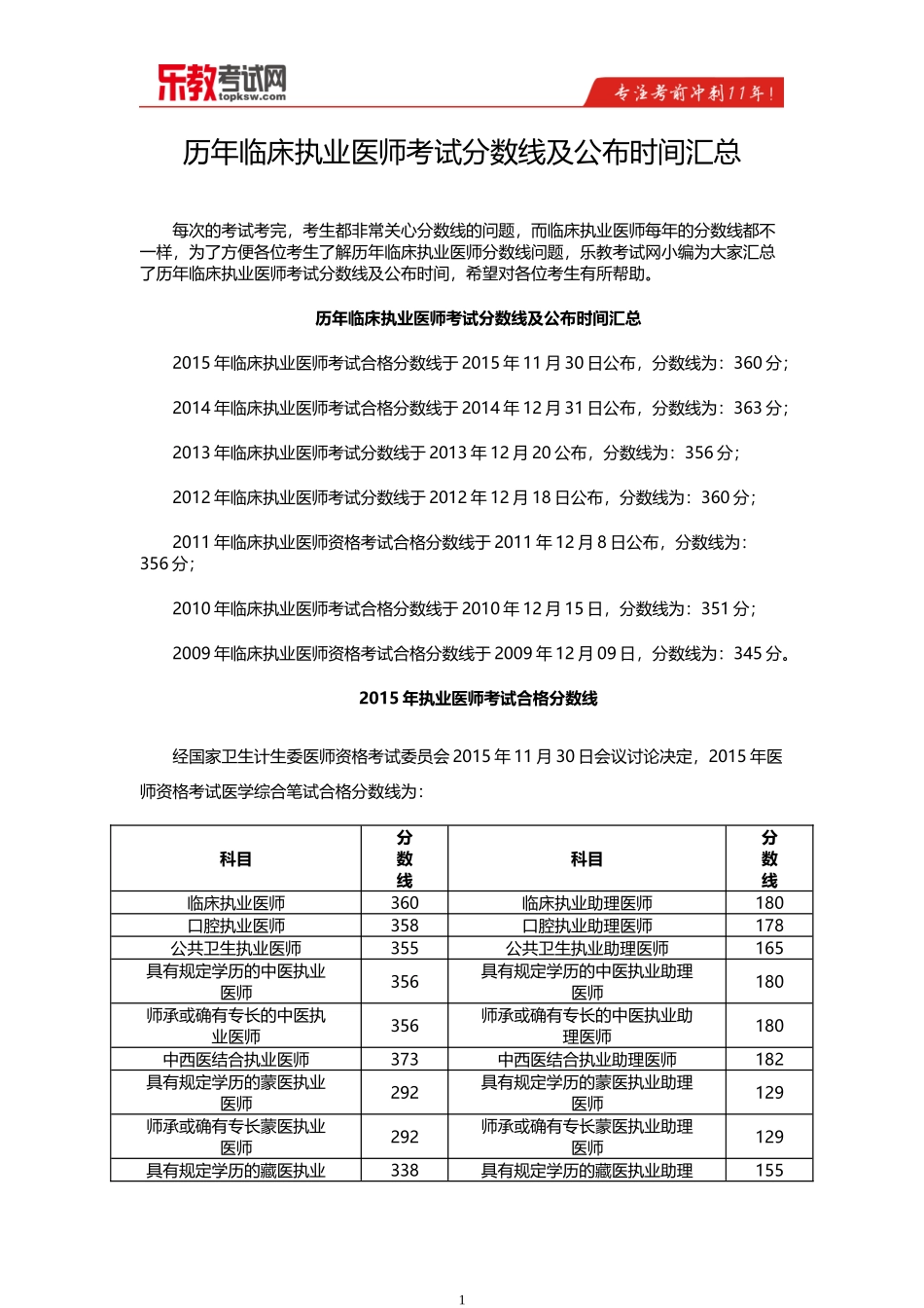 历年临床执业医师考试分数线及公布时间汇总_第1页