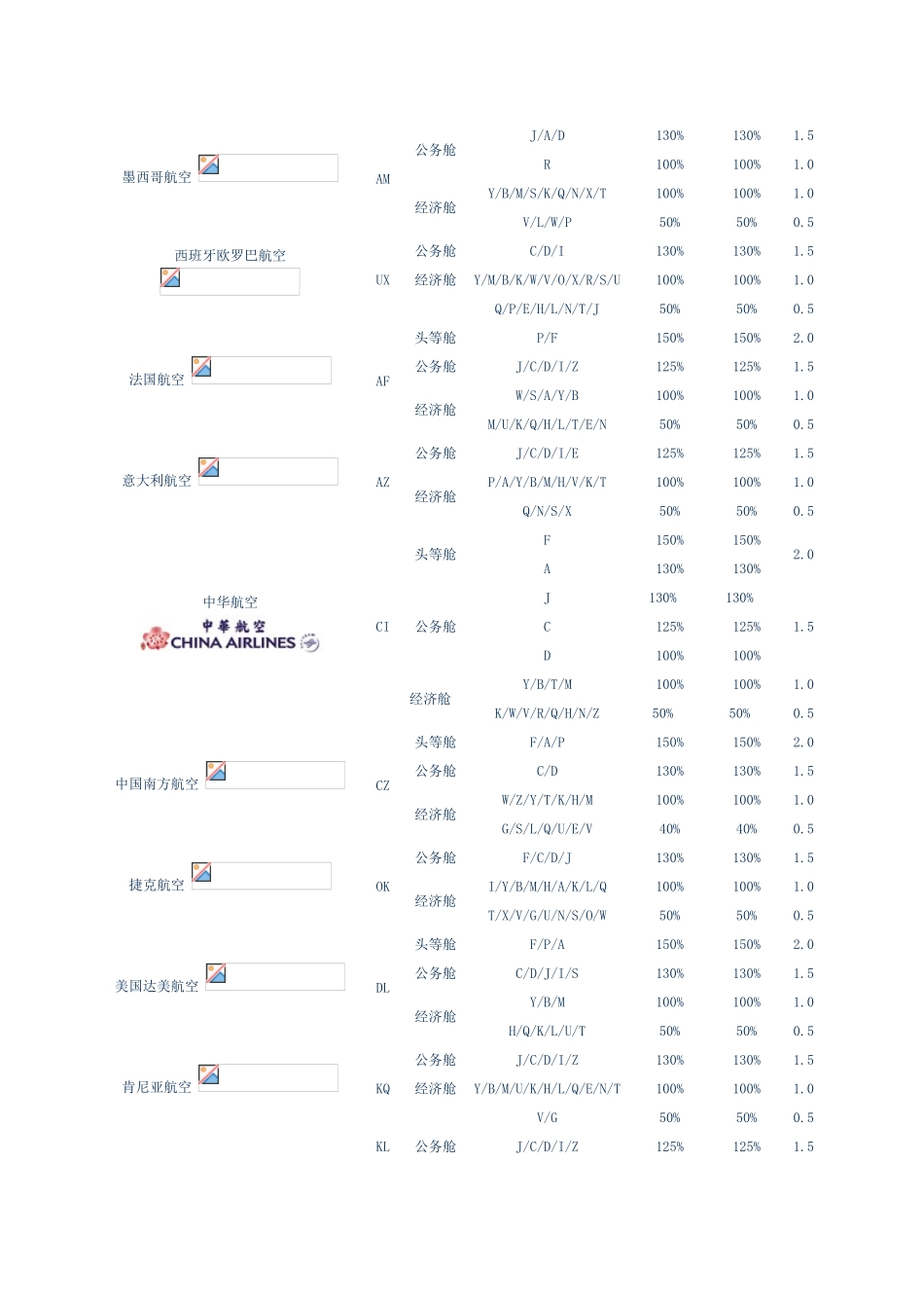 可累积积分的航空公司和航班_第2页