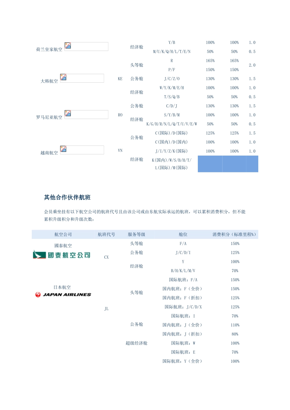 可累积积分的航空公司和航班_第3页