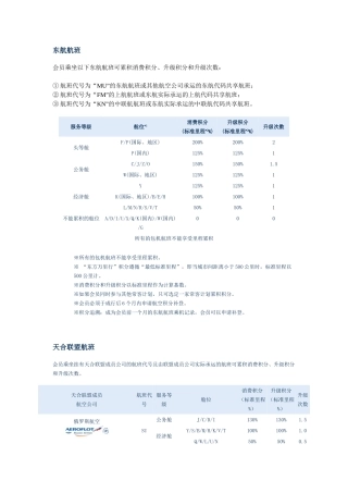 可累积积分的航空公司和航班