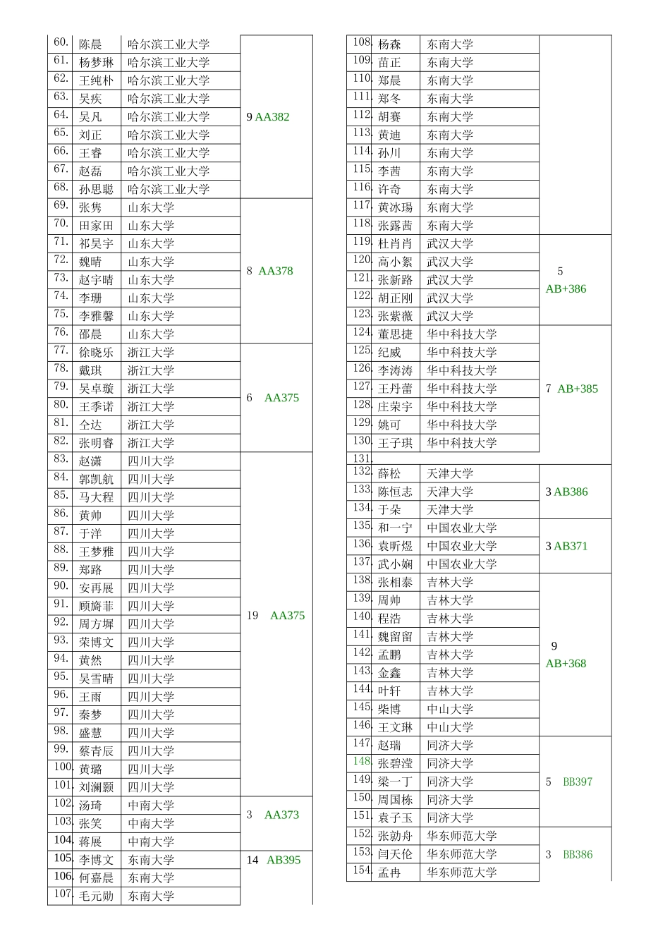 历年录取分数_第2页