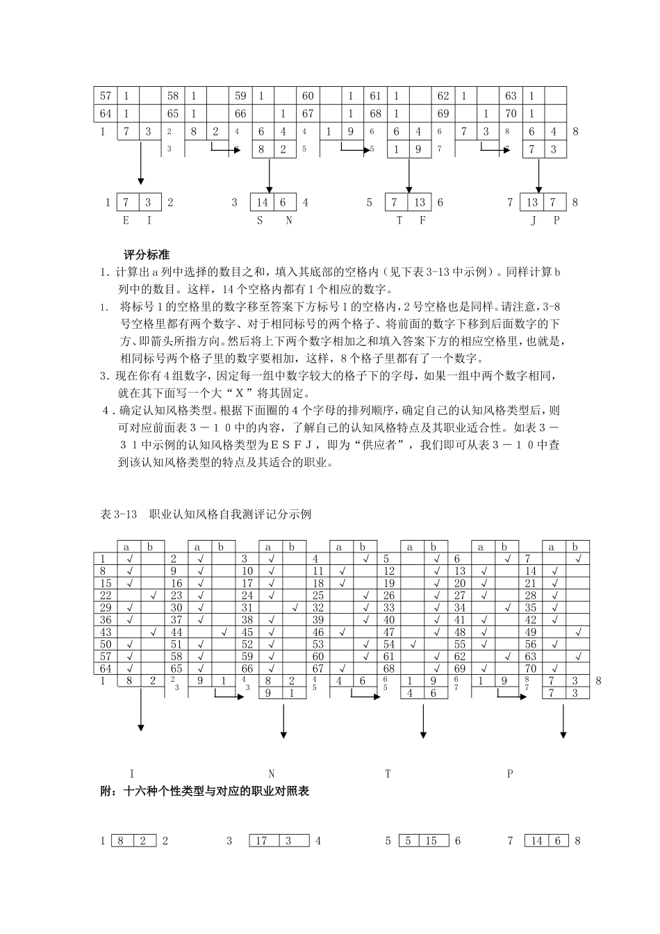 卡尔西气质类型--职业兴趣测试量表_第3页