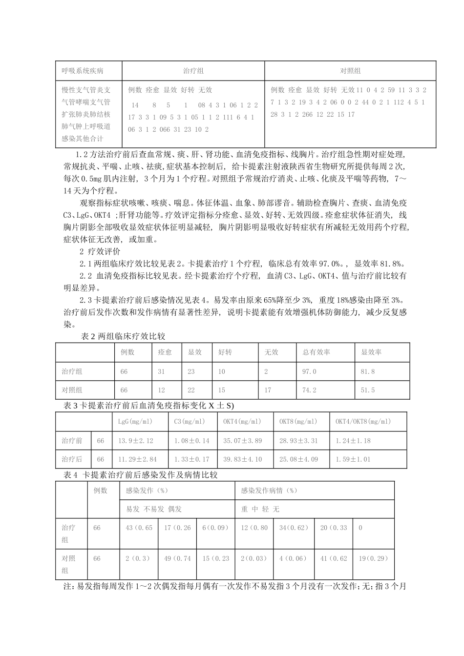 卡介菌多糖核酸注射液_第2页