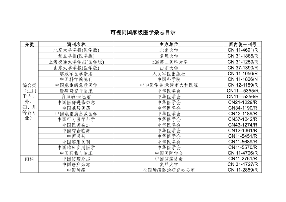 可视同国家级医学杂志目录_第1页