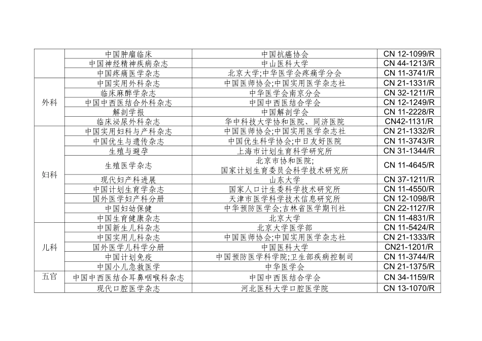 可视同国家级医学杂志目录_第2页